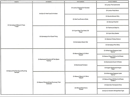Pedigree
